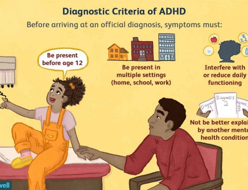 ADHD Diagnosis